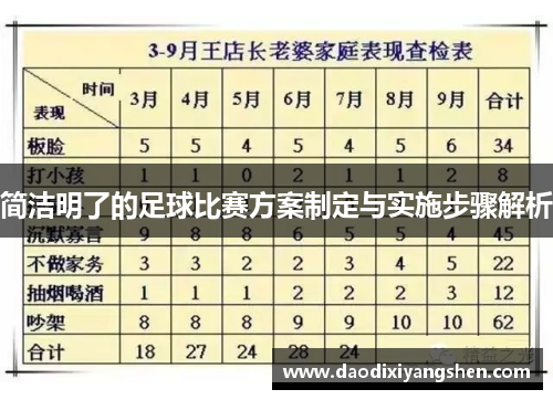 简洁明了的足球比赛方案制定与实施步骤解析